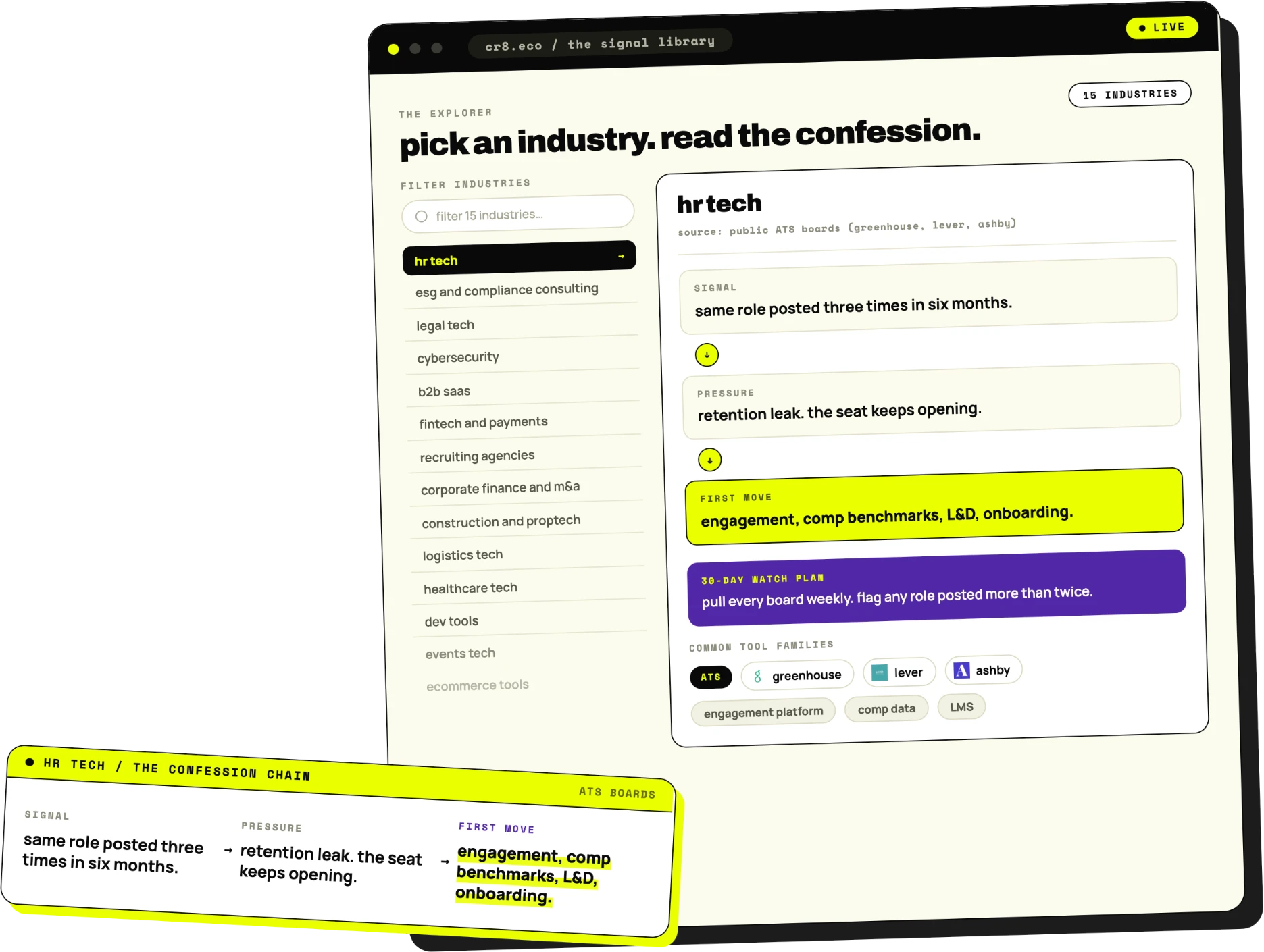 preview of the cr8 signal library explorer: pick an industry, read the confession